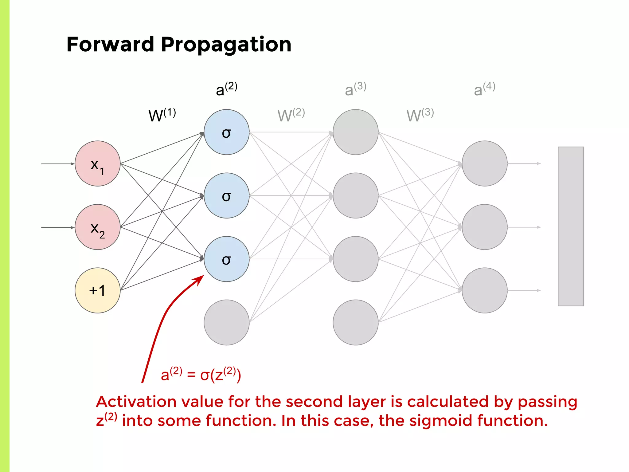 σ
σ
σ
x1
x2
+1
W(1)
a(2)
Forward Propagation
W(2)
W(3)
a(3)
a(4)
Activation value for the second layer is calculated by passing
z(2)
into some function. In this case, the sigmoid function.
a(2)
= σ(z(2)
)
 