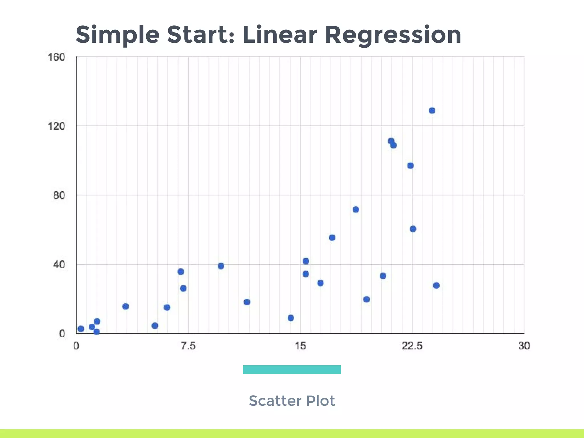 Scatter Plot
Simple Start: Linear Regression
 