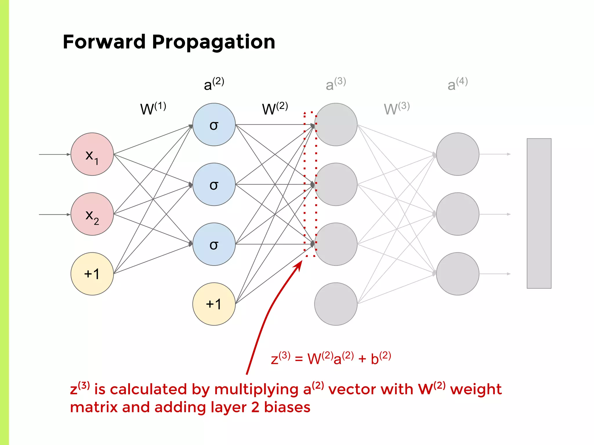 σ
σ
σ
+1
x1
x2
+1
W(1)
W(2)
a(2)
Forward Propagation
W(3)
a(3)
a(4)
z(3)
is calculated by multiplying a(2)
vector with W(2)
weight
matrix and adding layer 2 biases
z(3)
= W(2)
a(2)
+ b(2)
 