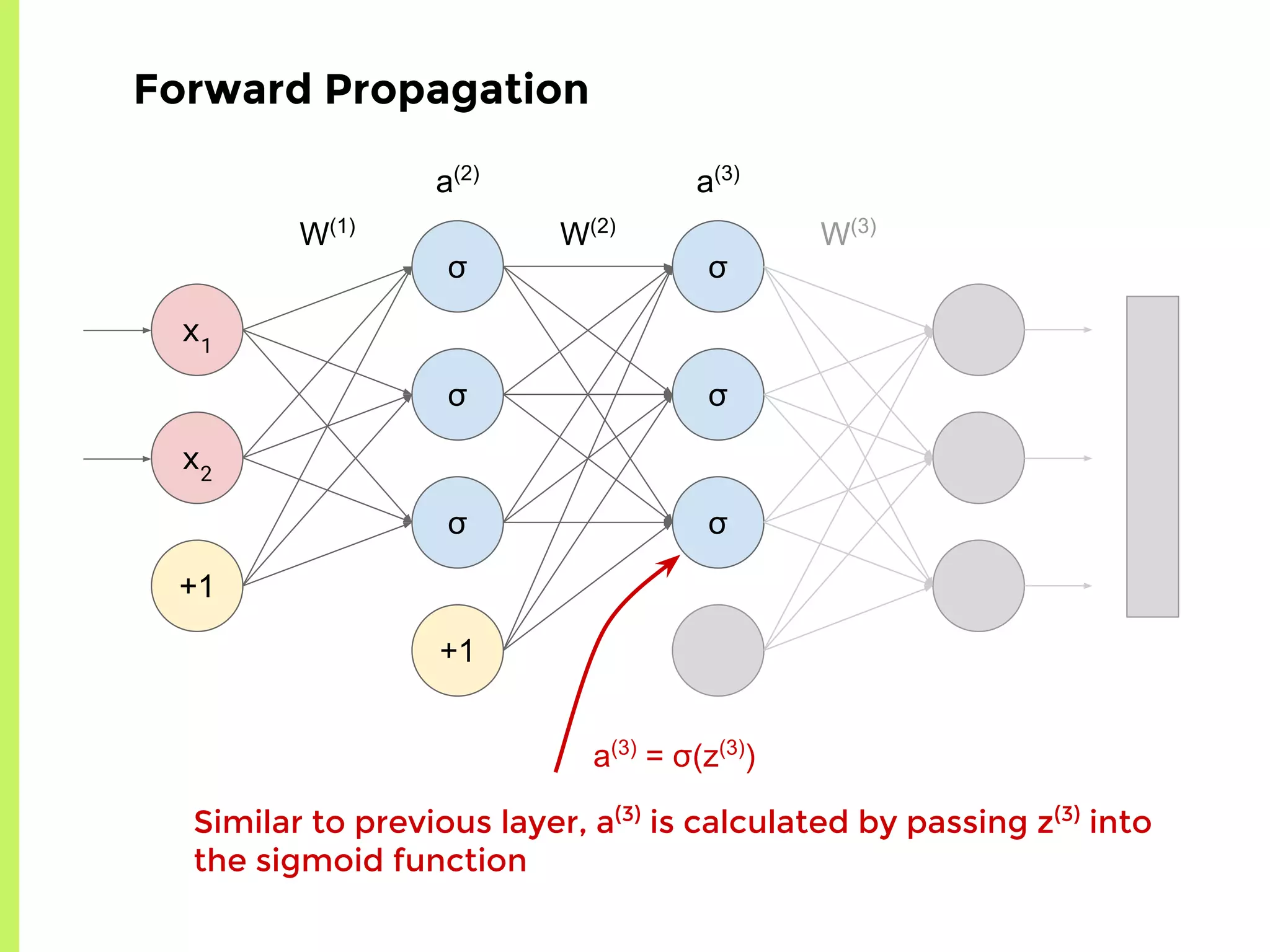 σ
σ
σ
+1
σ
σ
σ
x1
x2
+1
W(1)
W(2)
a(2)
a(3)
Forward Propagation
Similar to previous layer, a(3)
is calculated by passing z(3)
into
the sigmoid function
a(3)
= σ(z(3)
)
W(3)
 