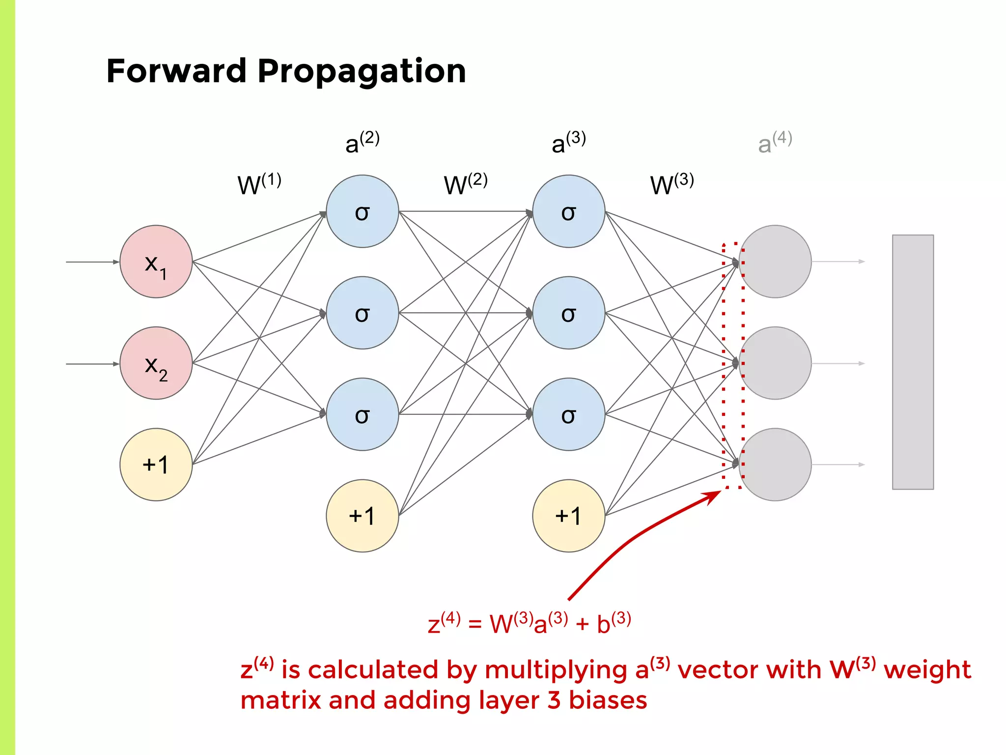 σ
σ
σ
+1
σ
σ
σ
+1
x1
x2
+1
W(1)
W(2)
W(3)
a(2)
a(3)
Forward Propagation
z(4)
is calculated by multiplying a(3)
vector with W(3)
weight
matrix and adding layer 3 biases
z(4)
= W(3)
a(3)
+ b(3)
a(4)
 