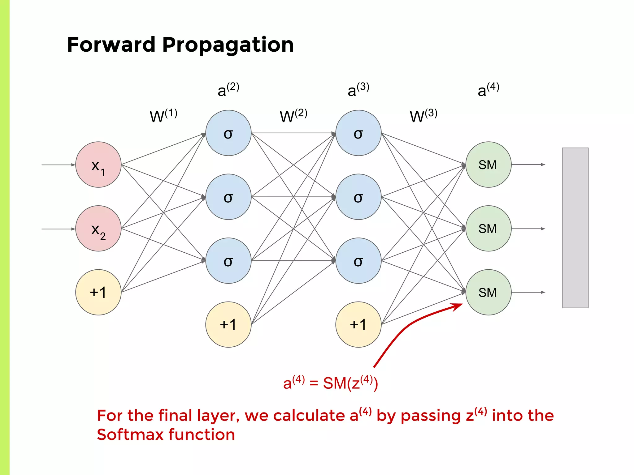 σ
σ
σ
+1
σ
σ
σ
+1
x1
x2
+1
W(1)
W(2)
W(3)
a(2)
a(3)
a(4)
SM
SM
SM
Forward Propagation
For the final layer, we calculate a(4)
by passing z(4)
into the
Softmax function
a(4)
= SM(z(4)
)
 