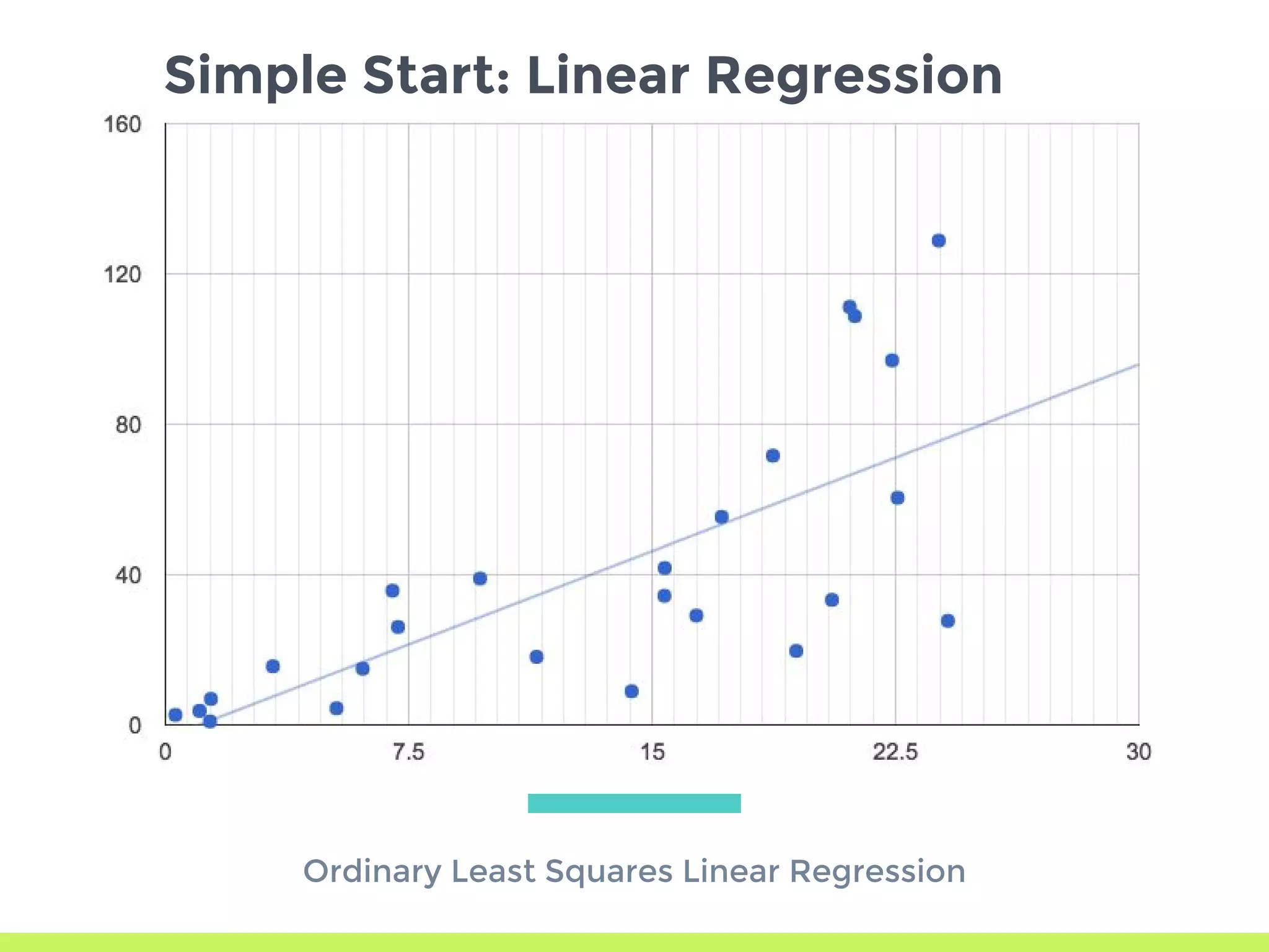 Ordinary Least Squares Linear Regression
Simple Start: Linear Regression
 