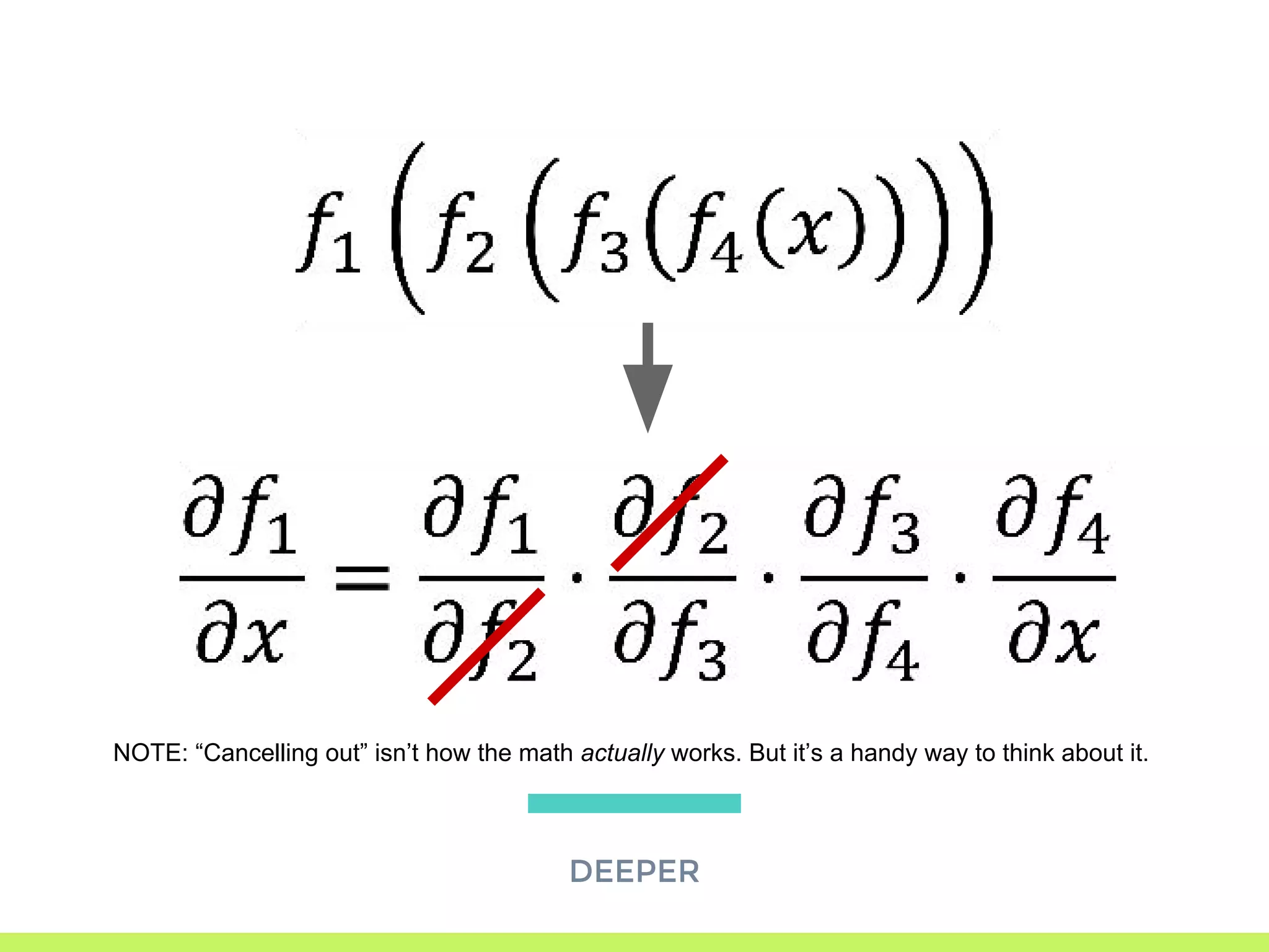 DEEPER
NOTE: “Cancelling out” isn’t how the math actually works. But it’s a handy way to think about it.
 