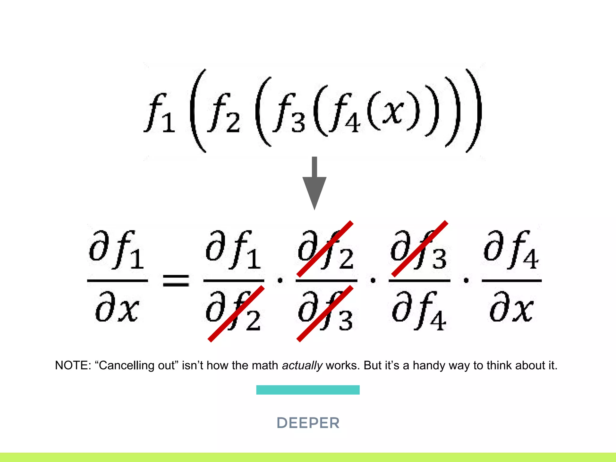 DEEPER
NOTE: “Cancelling out” isn’t how the math actually works. But it’s a handy way to think about it.
 