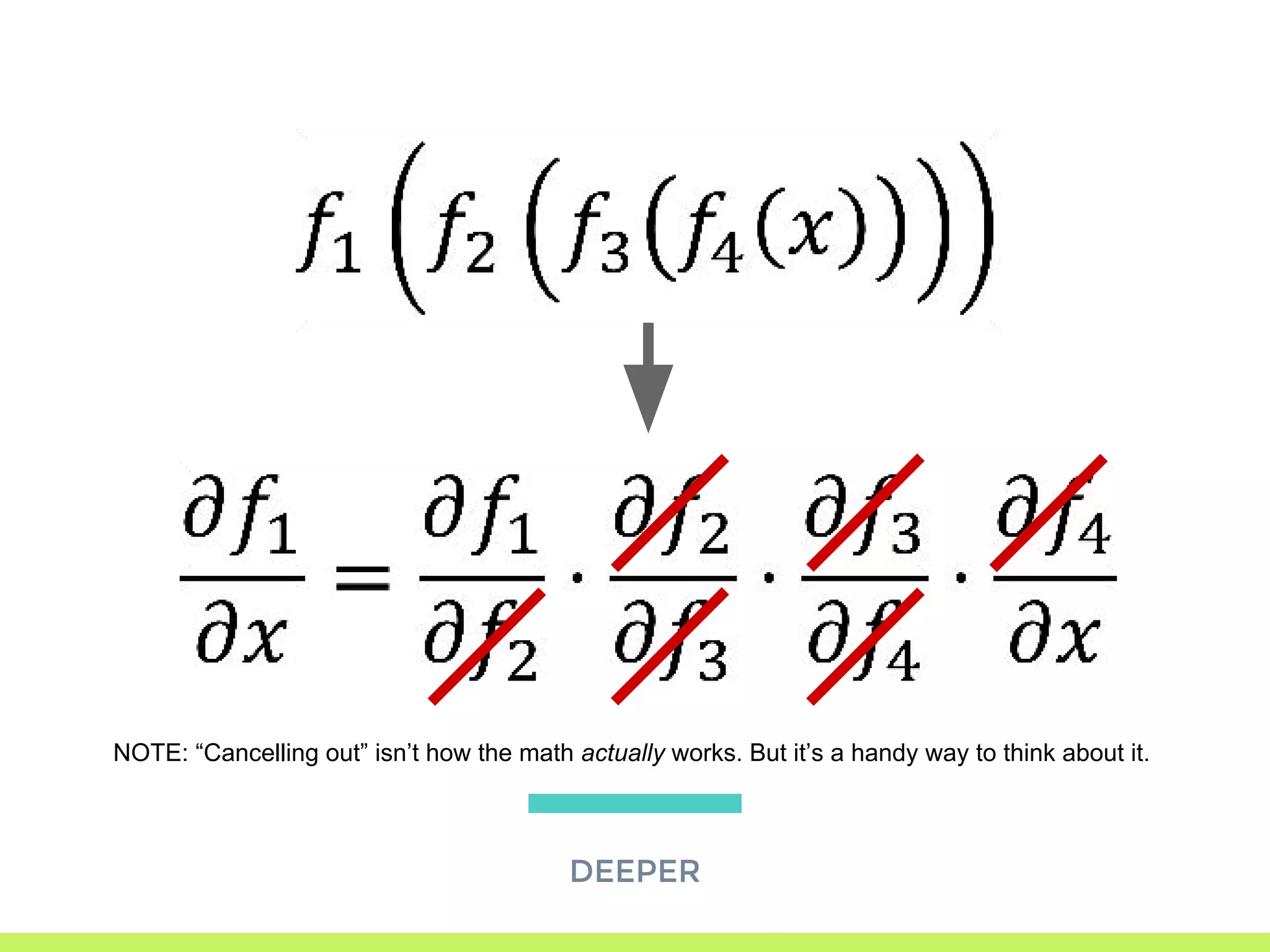 DEEPER
NOTE: “Cancelling out” isn’t how the math actually works. But it’s a handy way to think about it.
 