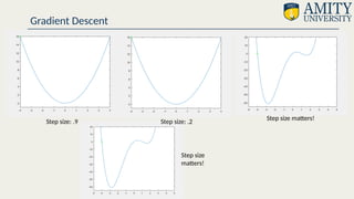 Gradient Descent DS Rohit Sharma fench knjs.pptx