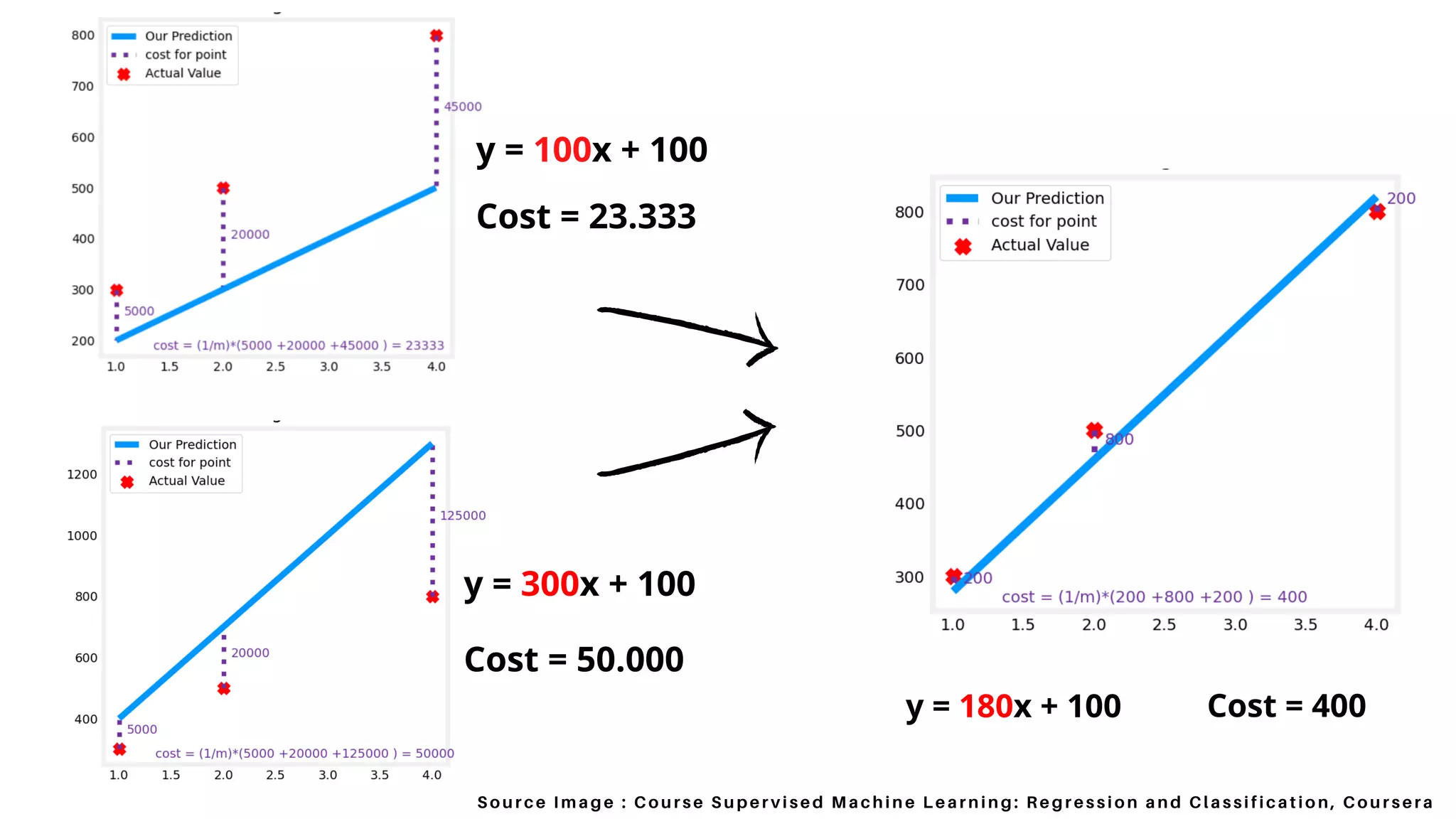 Gradient Descent Linear Regression.pdf