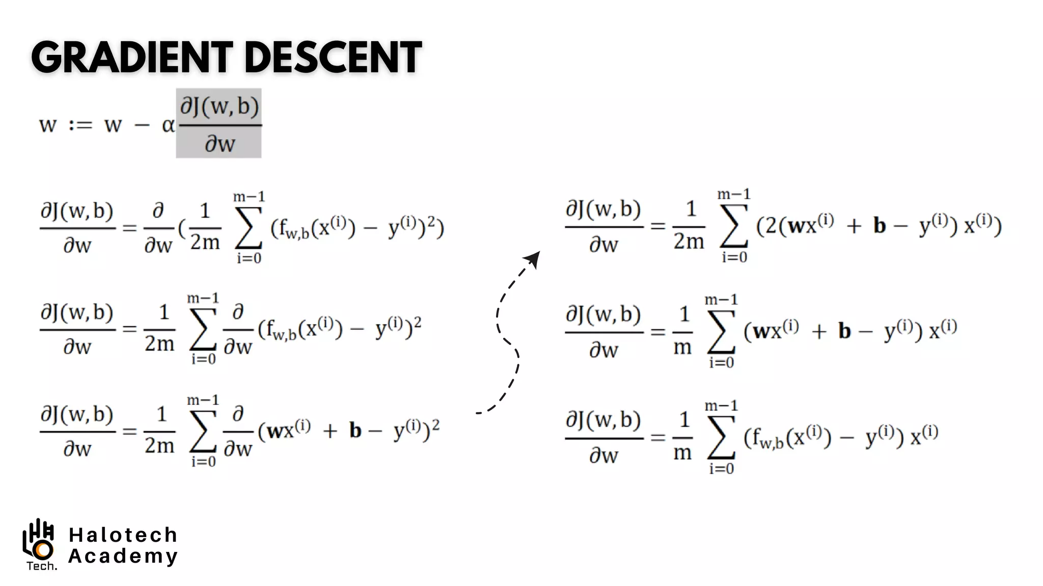 Gradient Descent Linear Regression.pdf