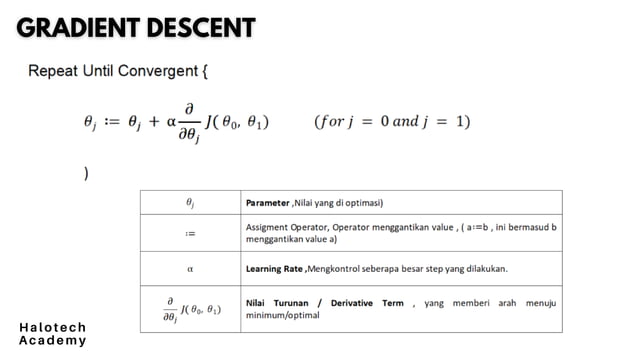 Gradient Descent Linear Regression.pdf