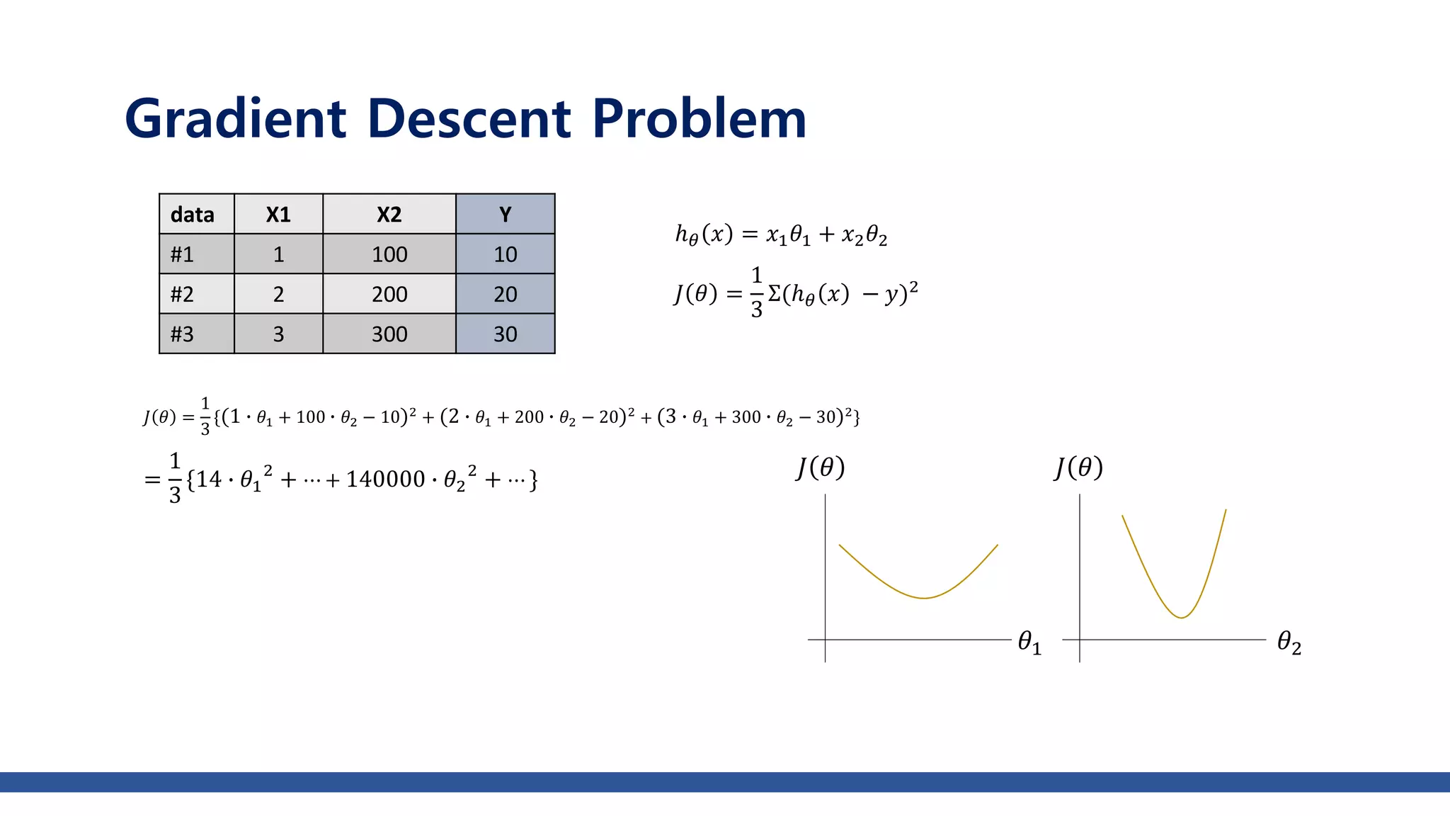 Gradient descent optimizer | PPTX