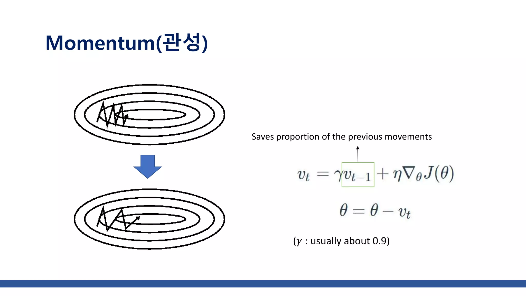 Saves proportion of the previous movements
Momentum(관성)
(𝛾 : usually about 0.9)
 