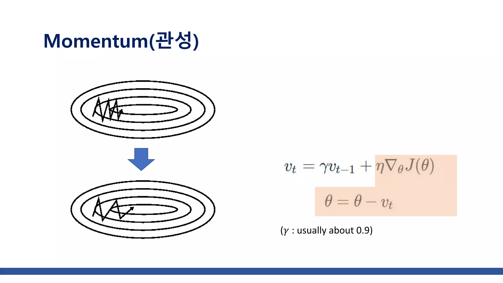 Momentum(관성)
(𝛾 : usually about 0.9)
 