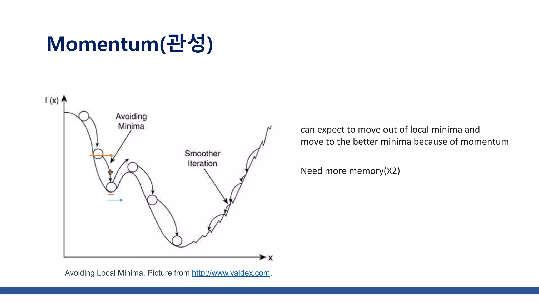 can expect to move out of local minima and
move to the better minima because of momentum
Avoiding Local Minima. Picture from http://www.yaldex.com.
Momentum(관성)
Need more memory(X2)
 