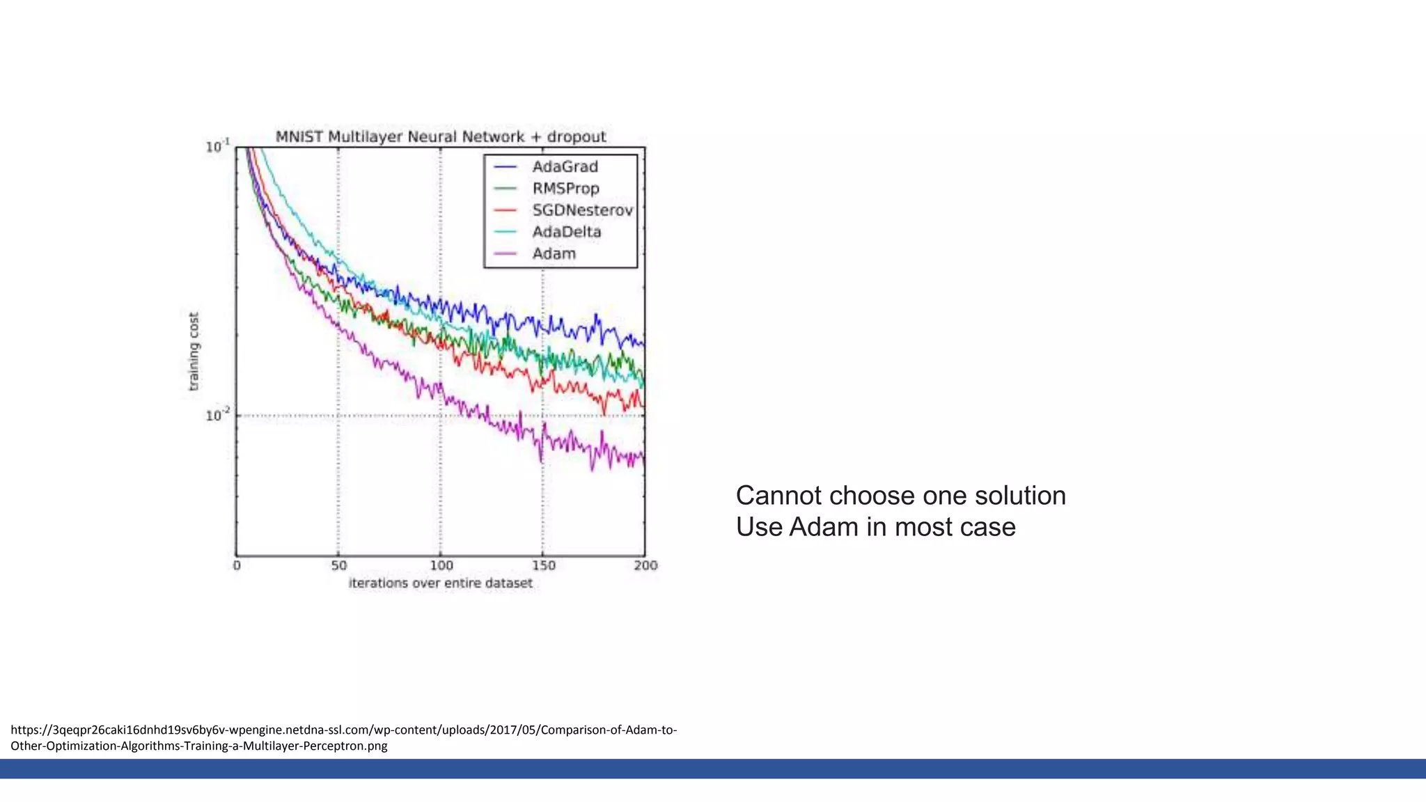 https://3qeqpr26caki16dnhd19sv6by6v-wpengine.netdna-ssl.com/wp-content/uploads/2017/05/Comparison-of-Adam-to-
Other-Optimization-Algorithms-Training-a-Multilayer-Perceptron.png
Cannot choose one solution
Use Adam in most case
 