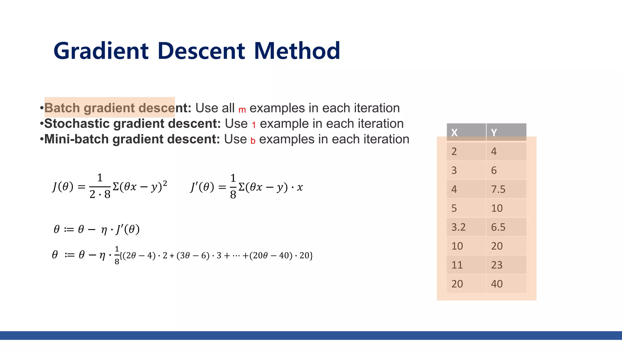 •Batch gradient descent: Use all m examples in each iteration
•Stochastic gradient descent: Use 1 example in each iteration
•Mini-batch gradient descent: Use b examples in each iteration
Gradient Descent Method
X Y
2 4
3 6
4 7.5
5 10
3.2 6.5
10 20
11 23
20 40
𝐽 𝜃 =
1
2 ∙ 8
Σ(𝜃𝑥 − 𝑦)2
𝜃 ≔ 𝜃 − 𝜂 ∙
1
8
{(2𝜃 − 4) ∙ 2 + (3𝜃 − 6) ∙ 3 + ⋯ +(20𝜃 − 40) ∙ 20}
𝐽′ 𝜃 =
1
8
Σ(𝜃𝑥 − 𝑦) ∙ 𝑥
𝜃 ≔ 𝜃 − 𝜂 ∙ 𝐽′ 𝜃
 