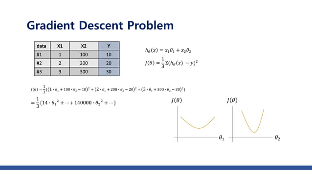 Gradient descent optimizer | PPT