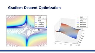 Gradient descent optimizer | PPTX