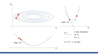 Gradient descent optimizer | PPTX