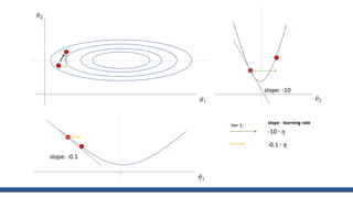 Gradient descent optimizer | PPTX