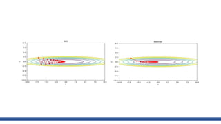 Gradient descent optimizer | PPTX