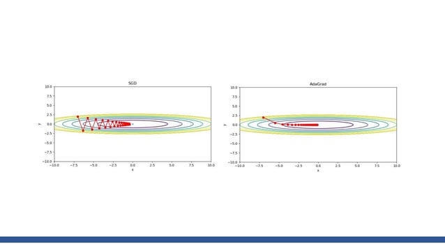 Gradient descent optimizer | PPTX | Programming Languages | Computing