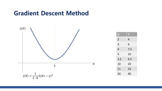 Gradient descent optimizer | PPTX