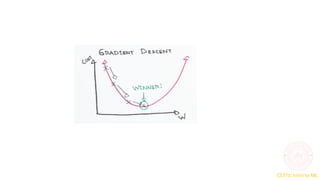 gradientDescentTNP (2).pdf