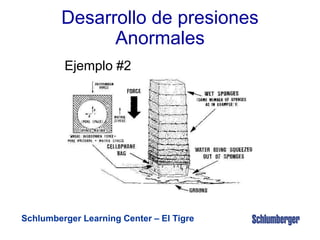 Schlumberger Learning Center – El Tigre
Desarrollo de presiones
Anormales
Ejemplo #2
 