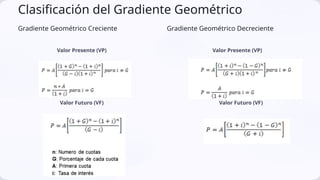 Gradiente Que Es Gradientes Aritmeticos y Gradientes Geometricos.pptx