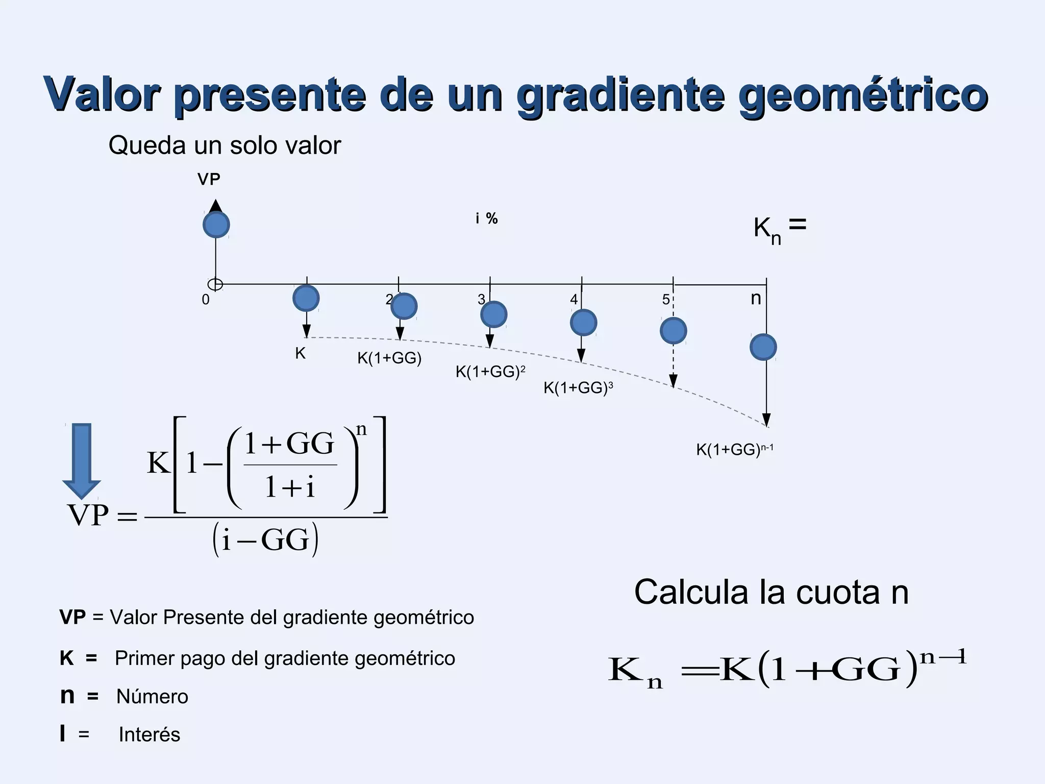 Gradientes aritméticos y geométricos | PPT