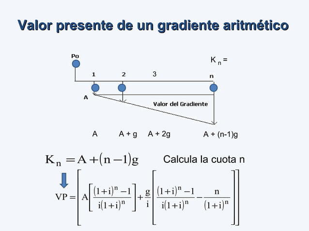 Gradientes aritméticos y geométricos
