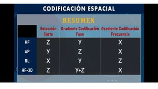 GRADIENTES EN RESONANCIA.pptx