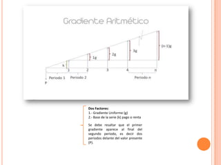 Gradiente Que Es Gradientes presentación | PPTX
