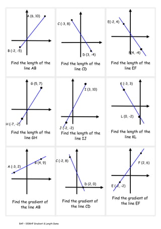 A (6, 10)
                                                                         E(-2, 4)
                                           C (-3, 8)




 B (-2, -5)
                                                                                          F(4, -4)
                                                            D (3, -4)

   Find the length of the                       Find the length of the     Find the length of the
          line AB                                      line CD                    line EF



                   G (5, 7)                                                         K (-3, 3)
                                                             I (3, 10)




                                                                                    L (0, -2)

H (-7, -2)
                                               J (-2, -2)
   Find the length of the                       Find the length of the     Find the length of the
          line GH                                      line IJ                     line KL




                                         C (-2, 8)
                      B (4, 9)                                                                  F (2, 6)
 A (-3, 2)




                                                             D (2, 0)
                                                                           E (-2, -2)


                                                                            Find the gradient of
    Find the gradient of                        Find the gradient of
                                                                                 the line EF
         the line AB                                 the line CD



         BAP – 1008HF Gradient & Length Game
 