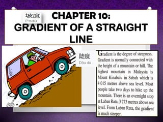 CHAPTER 10:
GRADIENT OF A STRAIGHT
LINE
 