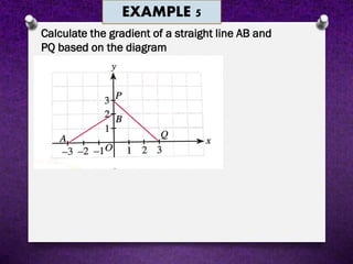 GRADIENT OF A STRAIGHT LINE-NEW.pdf | Geography | Science
