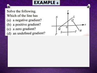 GRADIENT OF A STRAIGHT LINE-NEW.pdf | Geography | Science