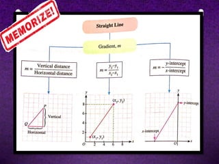 GRADIENT OF A STRAIGHT LINE-NEW.pdf