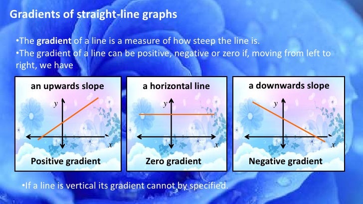 Gradient of graph
