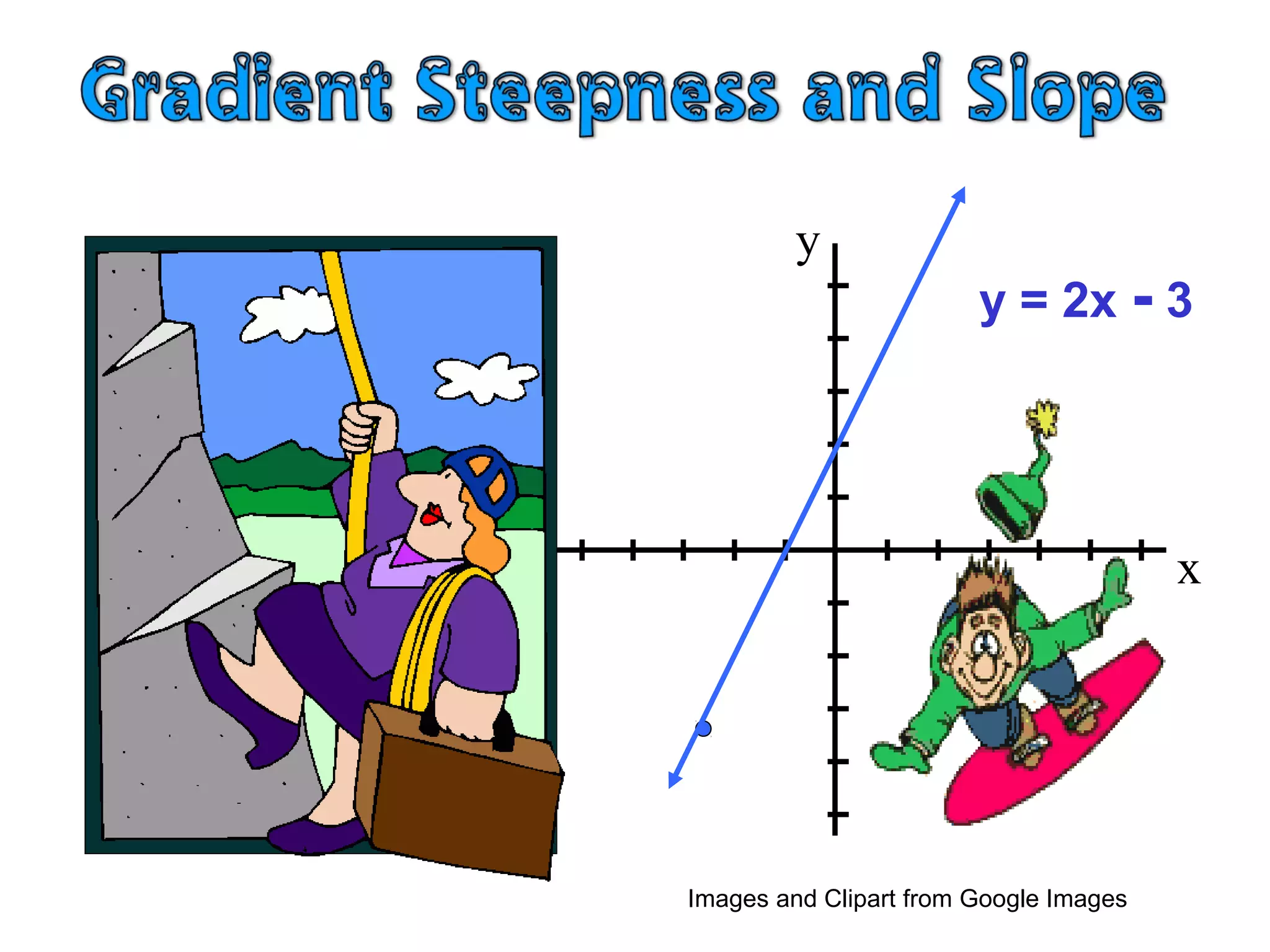 x
y
y = 2x - 3
Images and Clipart from Google Images
 