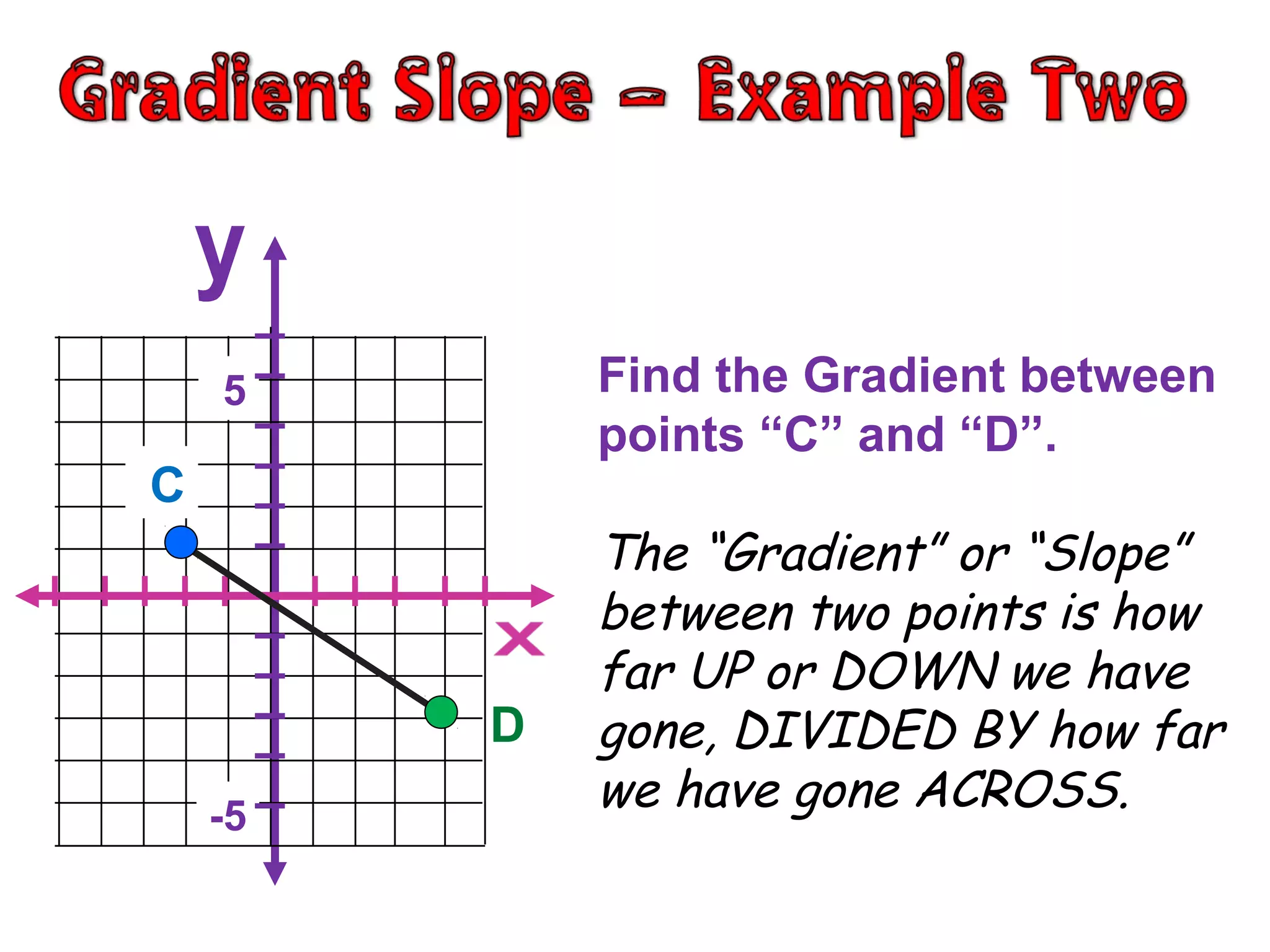 D
5
-5
Find the Gradient between
points “C” and “D”.
The “Gradient” or “Slope”
between two points is how
far UP or DOWN we have
gone, DIVIDED BY how far
we have gone ACROSS.
C
 