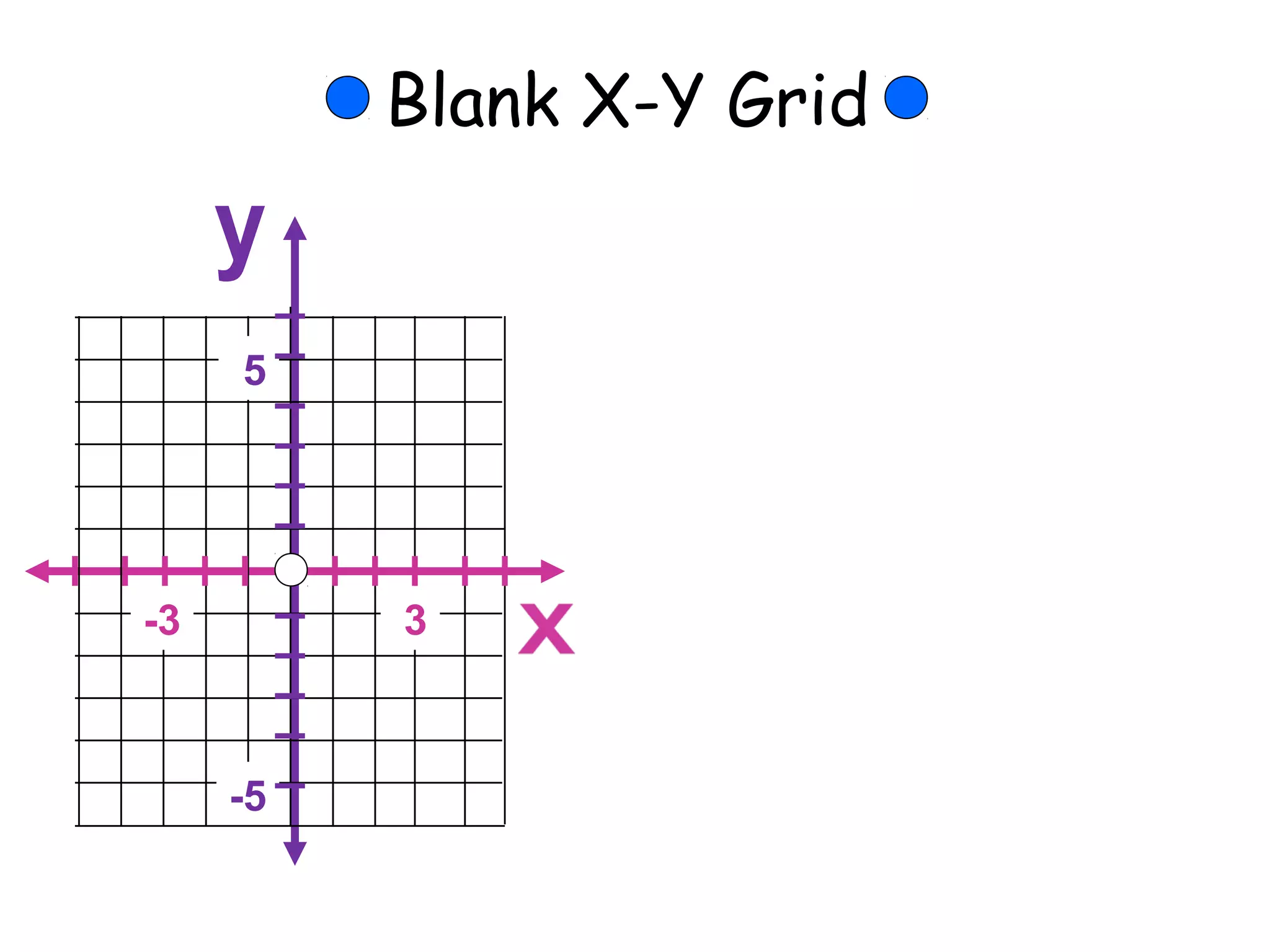 Blank X-Y Grid
-3 3
5
-5
 