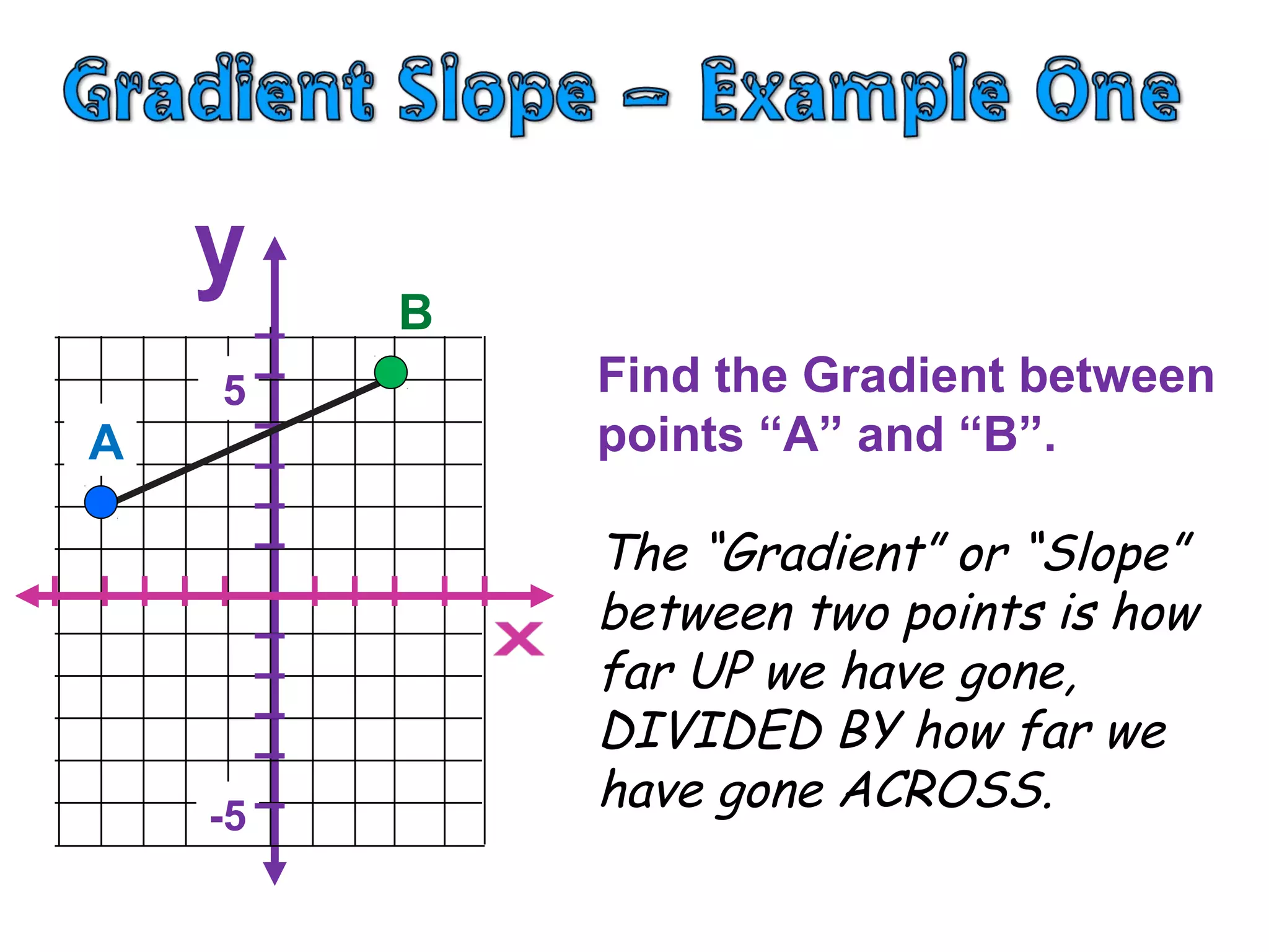 B
5
-5
Find the Gradient between
points “A” and “B”.
The “Gradient” or “Slope”
between two points is how
far UP we have gone,
DIVIDED BY how far we
have gone ACROSS.
A
 