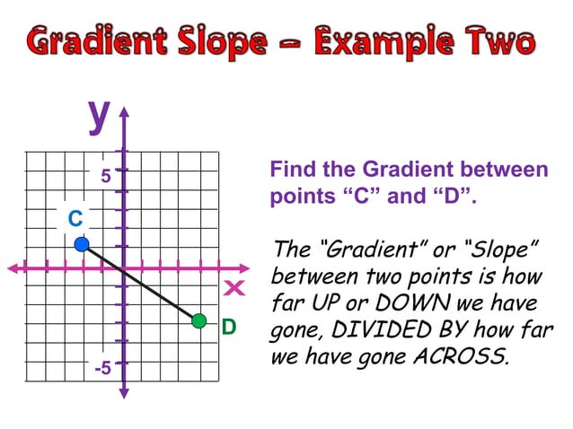 Gradient Of Line Gradient of Straight Lines | PPT | Geology | Science