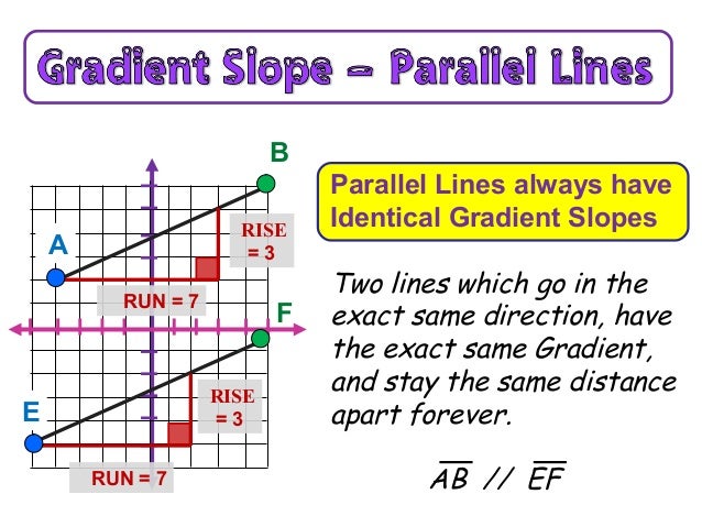 Gradient Of Straight Lines Gradient Of Straight Lines