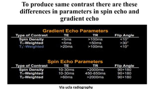 To produce same contrast there are these
differences in parameters in spin echo and
gradient echo
Via ucla radiography
 