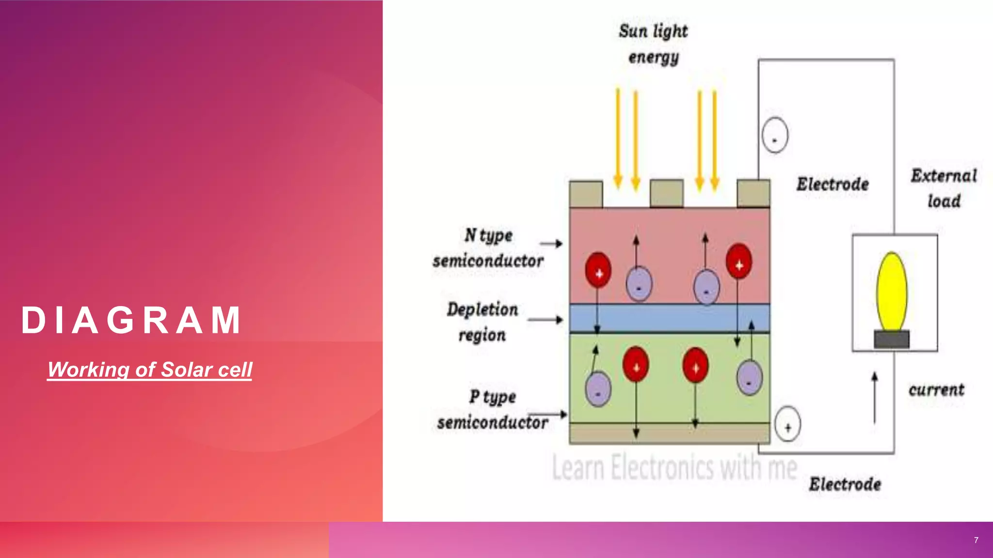 D I A G R A M
Working of Solar cell
7
 