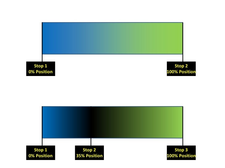 Gradient Fill in PowerPoint