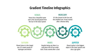 Gradient Timeline Infographics
JUPITER
SATURN
Planet Saturn is the ringed
one. It’s made mostly of
hydrogen and helium
MARS
Despite being red, Mars is a
cold place full of iron oxide
dust. It was named after a God
Planet Jupiter is the biggest
object in the Solar System and
also a gas giant
01 03 05
04
02
MERCURY
It’s the closest to the Sun and
the smallest one. It was named
after a Roman deity
VENUS
Venus has a beautiful name
and is the second planet from
the Sun in the Solar System
 